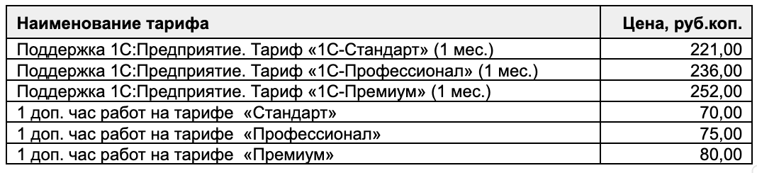 Тарифы 1С Тарифы 1С